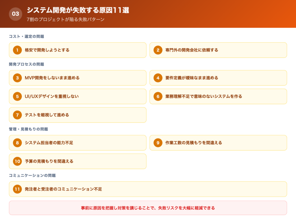 システム開発の失敗する原因と事例11選の一覧画像