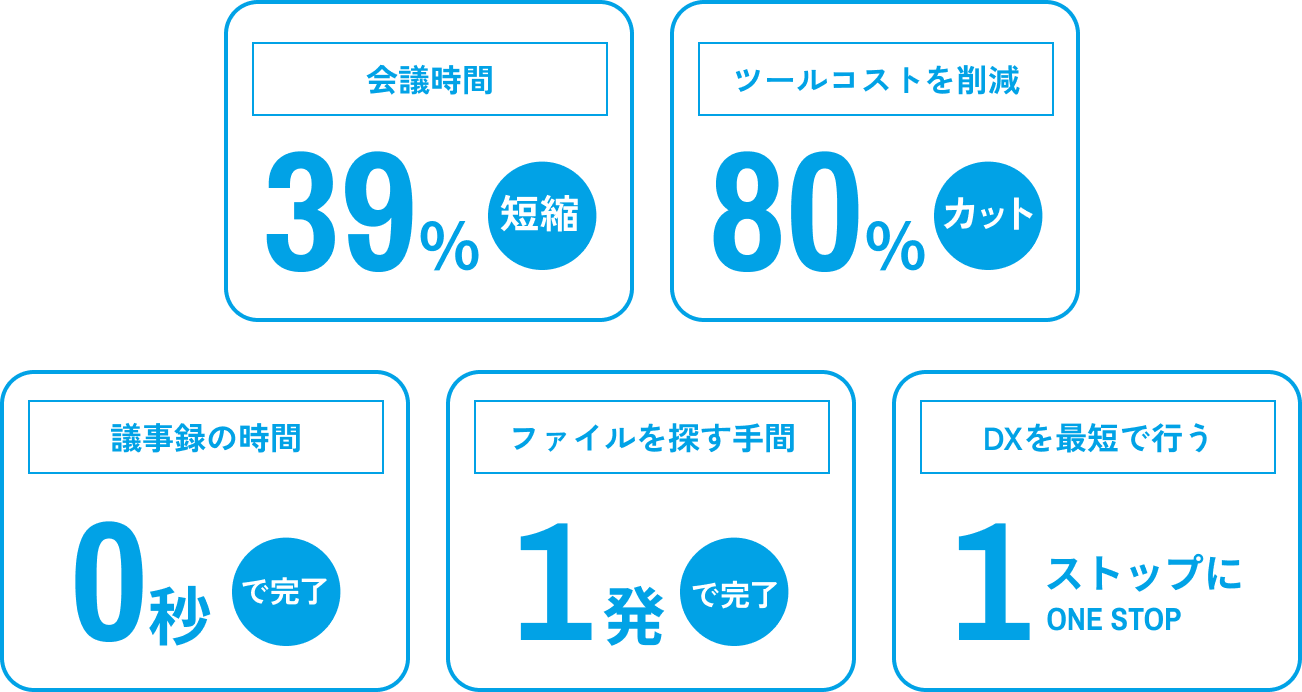 業務効率の向上イメージ